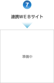 ϢWEB